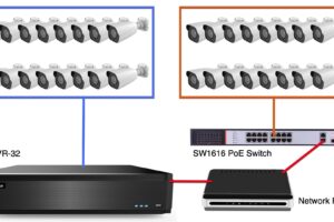 32 Channel Network Video Recorder: Ultimate Guide to Surveillance Systems 32 Channel Network Video Recorder: Ultimate Guide to Surveillance Systems
