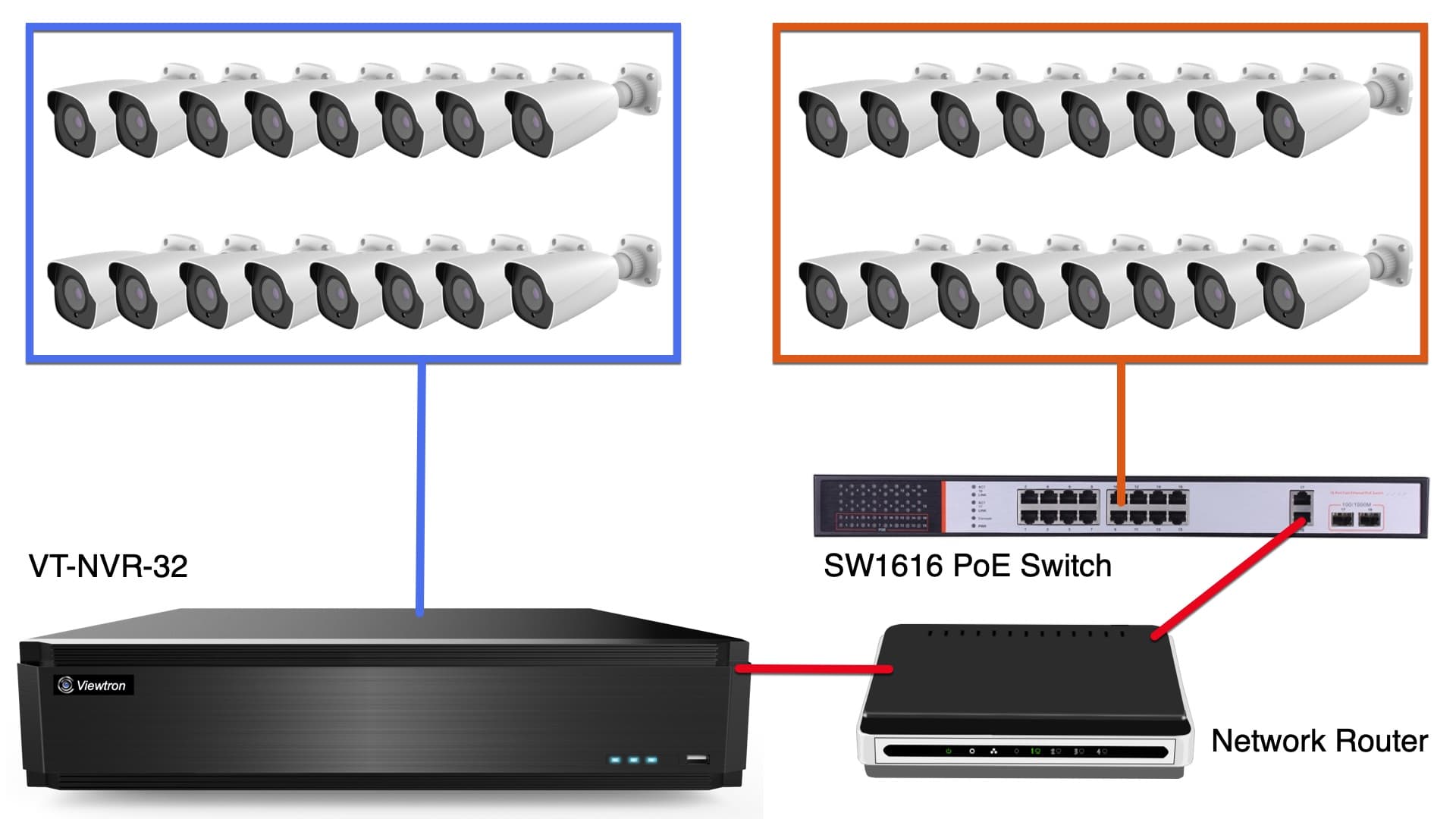 32 Channel Network Video Recorder: Ultimate Guide to Surveillance Systems