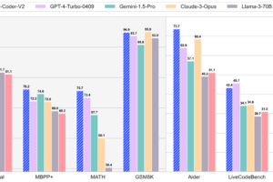 Deepseek Vs Chatgpt: The Ultimate AI Showdown