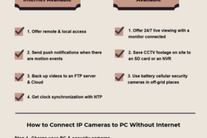 Surveillance Cameras Without Internet: Stay Secure Offline