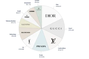 Top Fashion Accessories Brands: Elevate Your Style Today